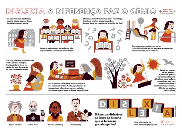 Feedback sobre o Projecto Escolas – A Dislexia em Banda Desenhada!